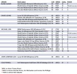 ResultsGraphic_Indiv3