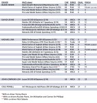 ResultsGraphic_Indiv5